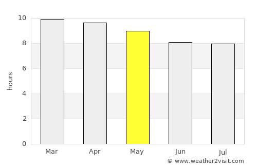 Oropolí average rain in May
