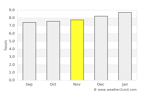 Oropolí average rain in November