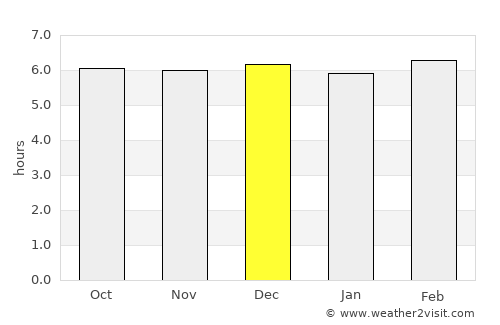 Oroquieta average rain in December