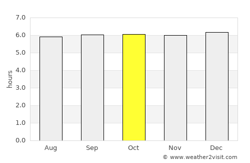 Oroquieta average rain in October
