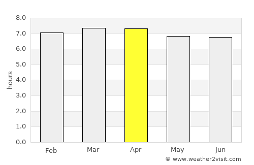 Orosí average rain in April
