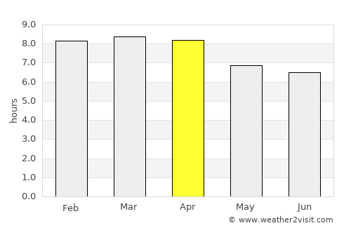 Orotina average rain in April