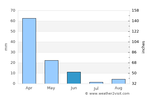 Oroville average rain in June