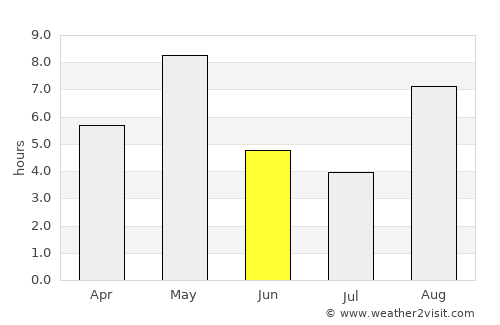 Orsa average rain in June
