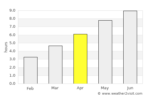 Orşova average rain in April