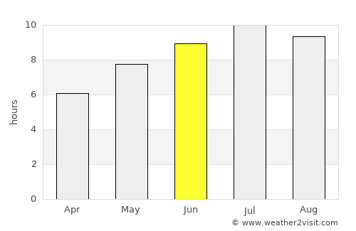 Orşova average rain in June