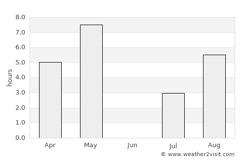 Ørsta average rain in June