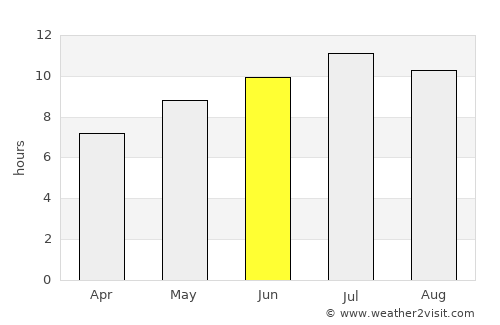Orta Nova average rain in June