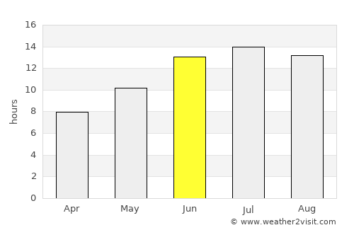 Ortaca average rain in June