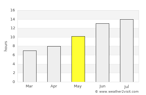 Ortaca average rain in May