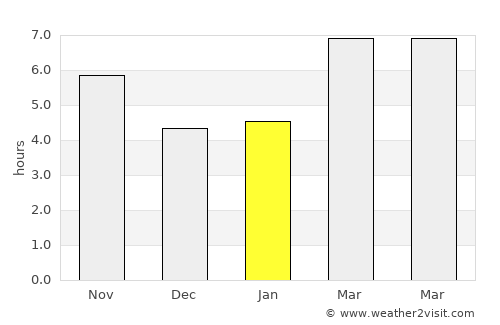 Ortaköy average rain in January