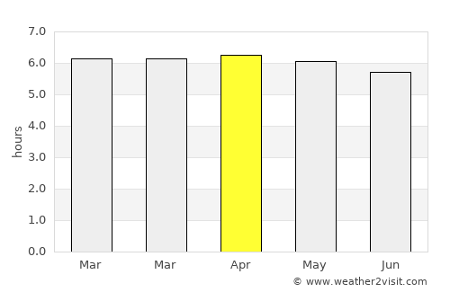 Ortigueira average rain in April
