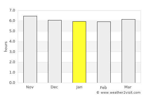 Ortigueira average rain in January