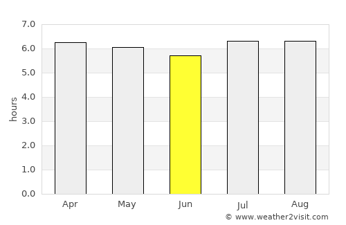 Ortigueira average rain in June