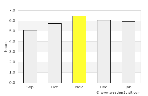 Ortigueira average rain in November