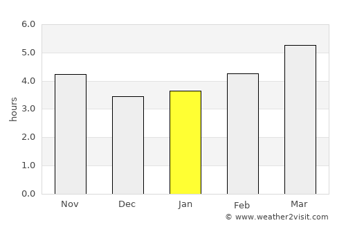 Ortona average rain in January