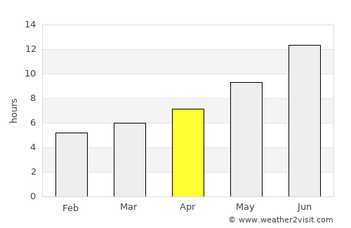Orūmīyeh average rain in April