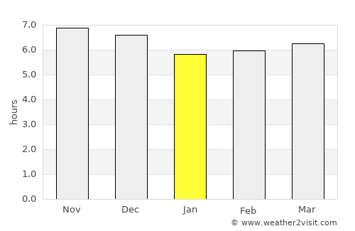 Oruro average rain in January