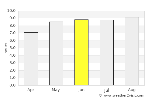 Oruro average rain in June