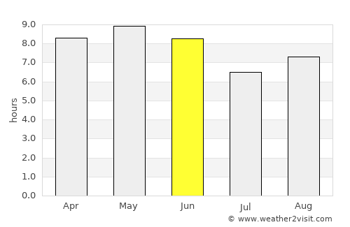 Osan average rain in June