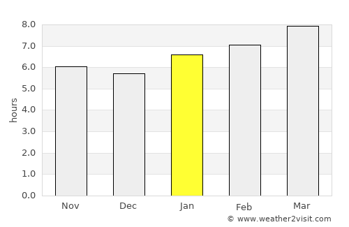 Osceola average rain in January