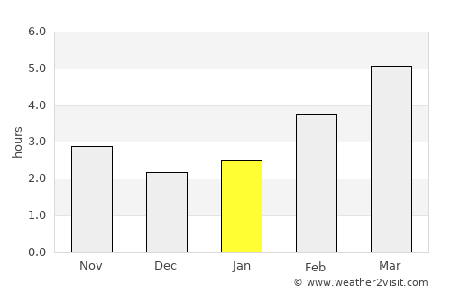 Osekovo average rain in January