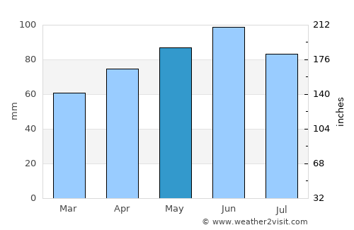 Osekovo average rain in May
