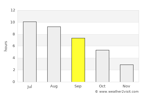 Osekovo average rain in September
