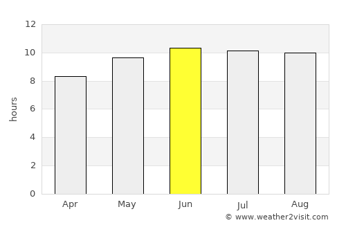 Oshakati average rain in June