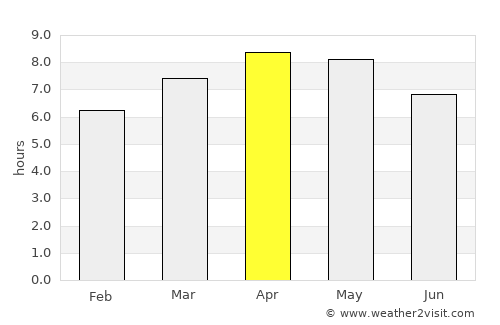 Osiao average rain in April