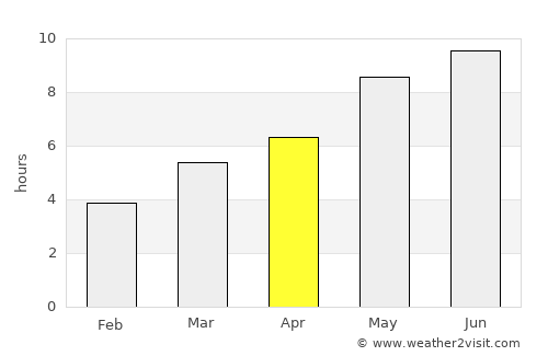 Osimo average rain in April