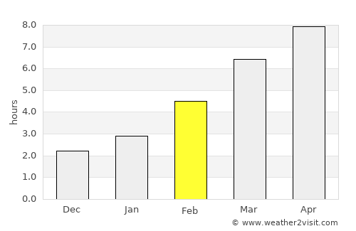 Osinniki average rain in February