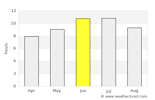 Osinniki average rain in June