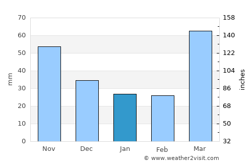 Oskaloosa average rain in January