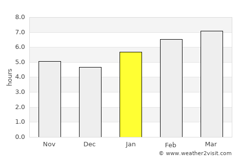 Oskaloosa average rain in January