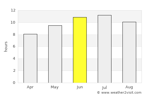 Oskaloosa average rain in June