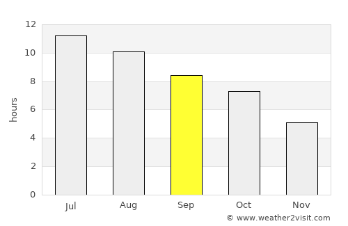 Oskaloosa average rain in September