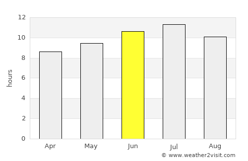 Oskaloosa average rain in June