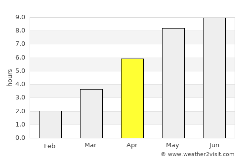 Oskarström average rain in April