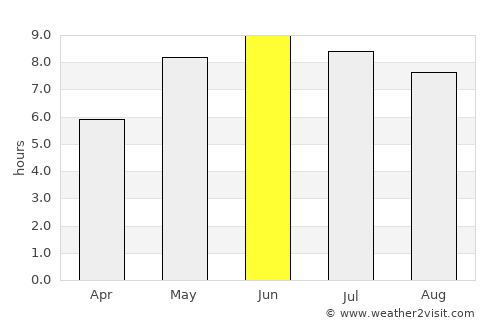 Oskarström average rain in June