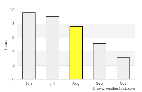 Oslo average rain in August