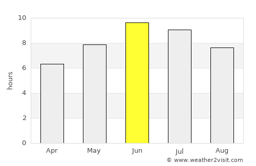 Oslo average rain in June
