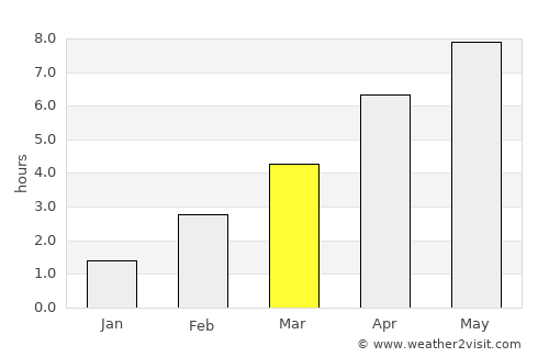 Oslo average rain in March
