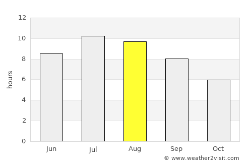 Oslomej average rain in August