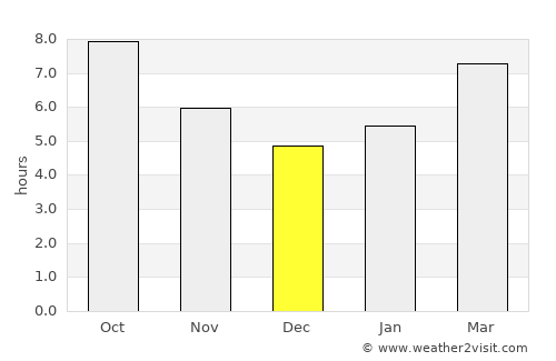 Osmancık average rain in December