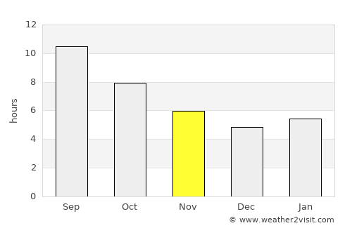 Osmancık average rain in November