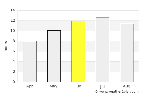 Osmaneli average rain in June