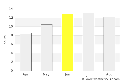 Osmaniye average rain in June