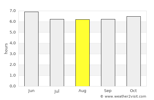 Osmeña average rain in August
