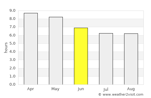 Osmeña average rain in June